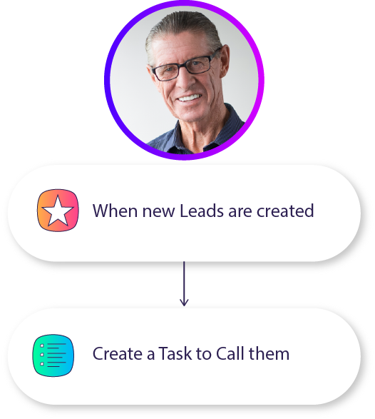 Tasks-lead-flowchart Task automation