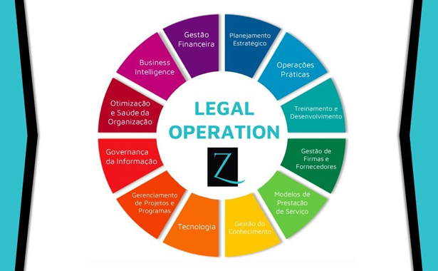 The Legal Operations Maturity Model A Comprehensive Guide