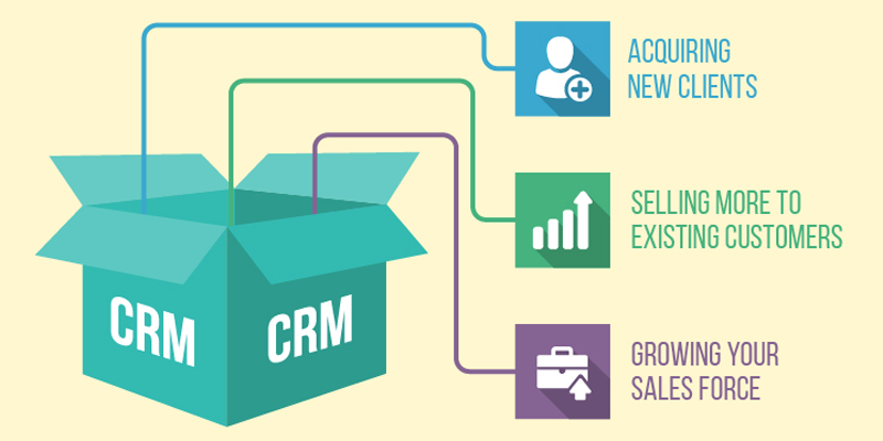 Benefits of CRM