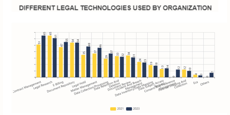 Transforming Client Onboarding with Law Practice Management Software and Digital Intake Solutions