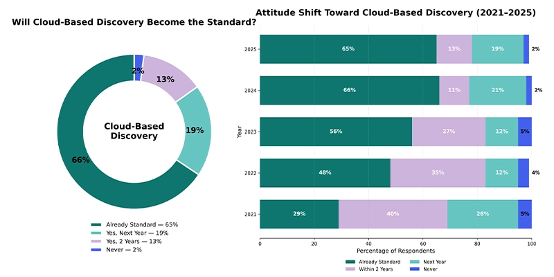 How Modern E-Discovery Is Changing Litigation